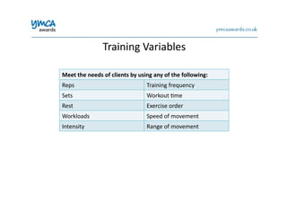 Training	
  Variables	
  
Meet	
  the	
  needs	
  of	
  clients	
  by	
  using	
  any	
  of	
  the	
  following:	
  
Reps	
   Training	
  frequency	
  
Sets	
   Workout	
  0me	
  
Rest	
   Exercise	
  order	
  
Workloads	
   Speed	
  of	
  movement	
  
Intensity	
   Range	
  of	
  movement	
  
 