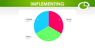 Planning-implementing-and-evaluating.pptx