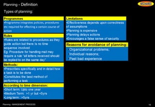 Planning - Definition
Types of planning:
18Planning - MANGEMENT PROCESS
 