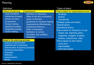 Planning
Definition: Types of plans:
2Planning - MANGEMENT PROCESS
 