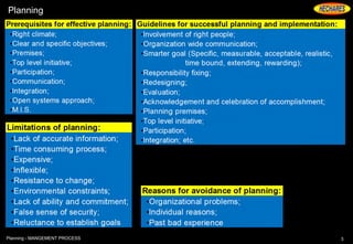 Planning
.
3Planning - MANGEMENT PROCESS
 