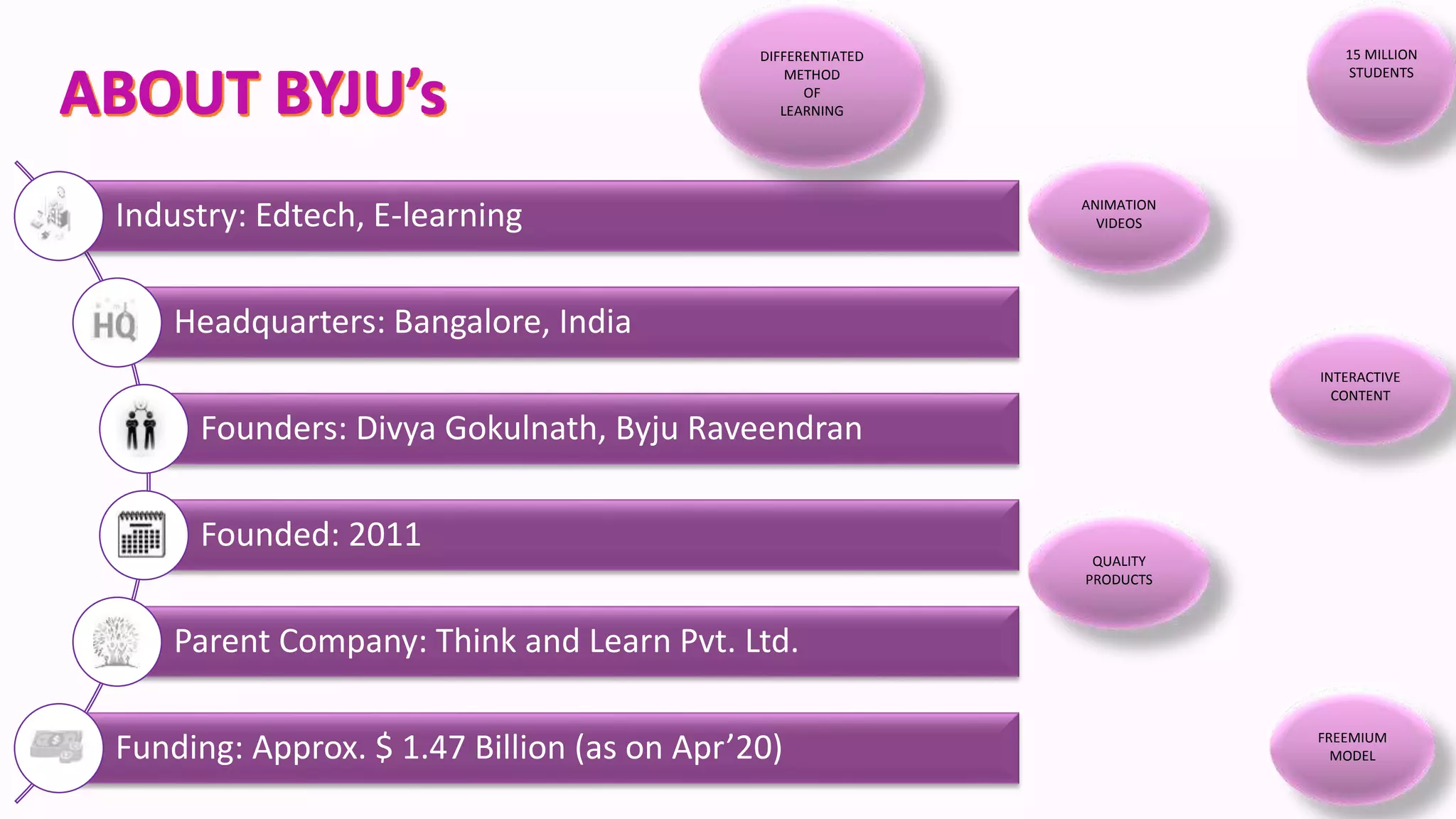 Planning Byju's PPT