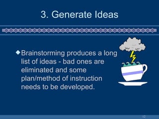 3. Generate Ideas Brainstorming produces a long list of ideas - bad ones are eliminated and some plan/method of instruction needs to be developed. 