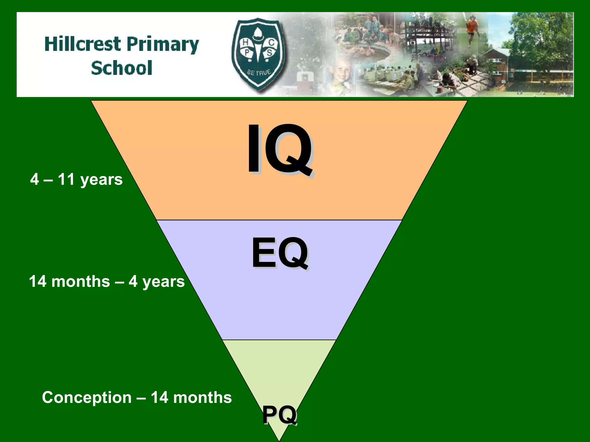 Conception – 14 months 14 months – 4 years 4 – 11 years PQ EQ IQ 