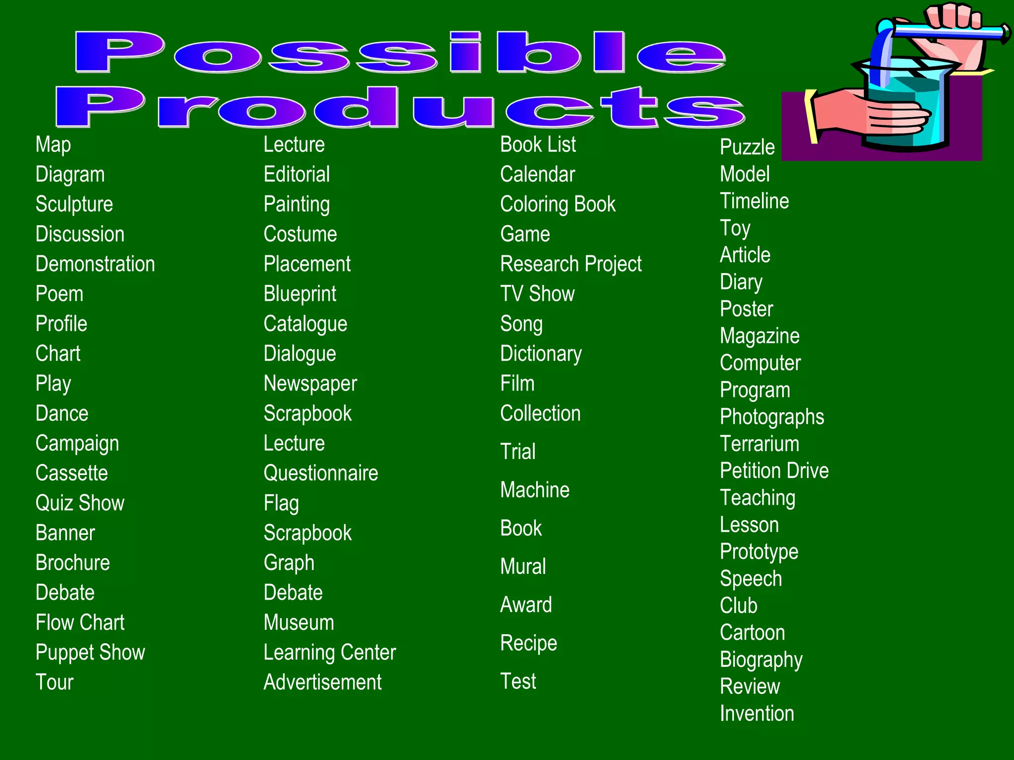 Map Diagram Sculpture Discussion Demonstration Poem Profile Chart Play Dance Campaign Cassette Quiz Show Banner Brochure Debate Flow Chart Puppet Show Tour Lecture Editorial Painting Costume Placement Blueprint Catalogue Dialogue Newspaper Scrapbook Lecture Questionnaire Flag Scrapbook Graph Debate Museum Learning Center Advertisement Possible Products Book List Calendar Coloring Book Game Research Project TV Show Song Dictionary Film Collection Trial Machine Book Mural Award Recipe Test Puzzle Model Timeline Toy Article Diary Poster Magazine Computer Program Photographs Terrarium Petition Drive Teaching Lesson Prototype Speech Club Cartoon Biography Review Invention 
