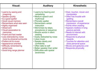 Doer, toucher, mover and  manipulator Often has trouble with  spelling Remembers overall  impression  of experience Points when reading Appears restless in long  passive periods Needs to interact with  environment Responds to physical  rewards Touches for attention and  close personal space Moves and gestures a lot Responds physically Learns by hearing and  verbalising Medium speech and  rhythmical Phonetic speller Remembers verbal  instruction Memorises by steps,  procedures or sequence Mouths words in silent  reading Easily distracted by noise Likes music Speaks clearly and  confidently Often talks to self Better speaker than writer Difficulties with spatial  awareness Learns by seeing and  imagining Speaks quickly Is a good speller G ood visual memory Remembers what was seen Highly organised Observant Visual association to  memorise Fluent and fast reader Less distracted by noise  more by physical surrounds Prefers art to music Appearance oriented Difficulty remembering  verbal cues Good long range planner Kinesthetic Auditory Visual: 