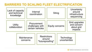 BARRIERS TO SCALING FLEET ELECTRIFICATION
Lack of capacity
and technical
knowledge
Internal
coordination
Siting
Uncertainty
around
infrastructure
sequencing
Utility
collaboration
Procurement
challenges with
certain vehicles
Equity concerns
Grid upgrades
and concern
about grid
impacts
Maintenance
concerns
Restrictions
around
"futureproofing"
Technology
uncertainties
 