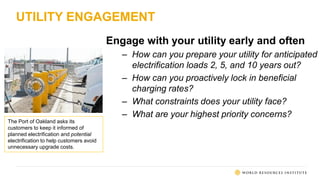 UTILITY ENGAGEMENT
Engage with your utility early and often
– How can you prepare your utility for anticipated
electrification loads 2, 5, and 10 years out?
– How can you proactively lock in beneficial
charging rates?
– What constraints does your utility face?
– What are your highest priority concerns?
The Port of Oakland asks its
customers to keep it informed of
planned electrification and potential
electrification to help customers avoid
unnecessary upgrade costs.
 