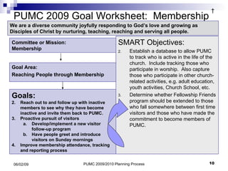 Planning Process | PPT