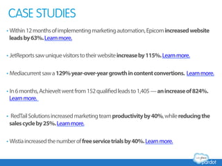CASE STUDIES
• Within12monthsofimplementingmarketingautomation,Epicomincreasedwebsite
leadsby63%.Learnmore.
• JetReportssawuniquevisitorstotheirwebsiteincreaseby115%.Learnmore.
• Mediacurrentsawa129%year-over-yeargrowthincontentconvertions. Learnmore.
• In6months,AchieveItwentfrom152qualifiedleadsto1,405—anincreaseof824%.
Learnmore.
•  RedTailSolutionsincreasedmarketingteamproductivityby40%,whilereducingthe
salescycleby25%.Learnmore.
• Wistiaincreasedthenumberoffreeservicetrialsby40%.Learnmore.
 