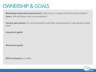 Marketing automation point person: Who in your company will head up this initiative?
Users: Who will have a seat in your platform?
Current pain points: Ex: Low lead quality; small ratio of leads passed to sales become closed
deals.
Long-term goals:
Short-term goals:
KPIs to measure: Ex: MQLs
OWNERSHIP & GOALS
 