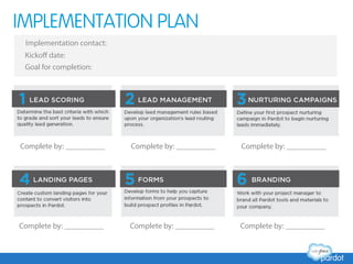 Complete by: __________ Complete by: __________ Complete by: __________
Complete by: __________ Complete by: __________ Complete by: __________
Implementation contact:
Kickoﬀ date:
Goal for completion:
IMPLEMENTATION PLAN
 