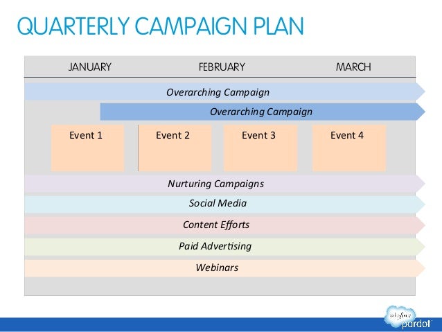 quarterly campaign plan january february march overarching campaign ...