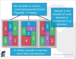 Planning and Tracking Agile Projects | PDF