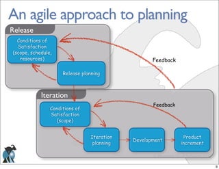 Planning and Tracking Agile Projects | PDF