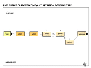 brooks brothers credit card