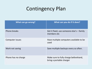 Contingency Plan
What can go wrong? What can you do if it does?
Phone breaks Get it fixed, use someone else's – family
members etc
Computer issues Have multiple computers available to be
used
Work not saving Save multiple backups every so often.
Phone has no charge Make sure to fully charge beforehand,
bring a portable charger
 