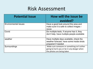 Risk Assessment
Potential Issue How will the issue be
avoided?
Environmental Issues Have a good look around the area and
make sure it is safe to collect images -
recce
Covid Do multiple tests, if anyone has it, they
don’t help, have multiple people available
weather Have multiple days available, check the
weather forecast, have some inside shots
prepared if needed
Surroundings Make sure someone or something isn't either
going to harm you or be in any danger when
the photos are being taken
 