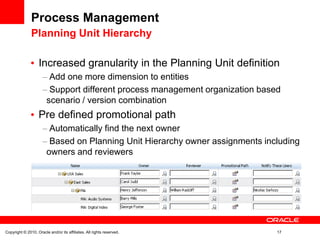 Process Management
               Planning Unit Hierarchy

                   Increased granularity in the Planning Unit definition
                         Add one more dimension to entities
                         Support different process management organization based
                        scenario / version combination
                   Pre defined promotional path
                         Automatically find the next owner
                         Based on Planning Unit Hierarchy owner assignments including
                        owners and reviewers




Copyright © 2010, Oracle and/or its affiliates. All rights reserved.           17
 