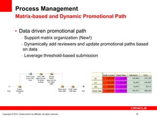 Process Management
               Matrix-based and Dynamic Promotional Path

                   Data driven promotional path
                         Support matrix organization (New!)
                         Dynamically add reviewers and update promotional paths based
                        on data
                         Leverage threshold-based submission




Copyright © 2010, Oracle and/or its affiliates. All rights reserved.          18
 