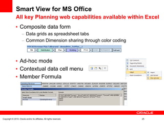 Smart View for MS Office
               All key Planning web capabilities available within Excel
                   Composite data form
                           Data grids as spreadsheet tabs
                           Common Dimension sharing through color coding



                   Ad-hoc mode
                   Contextual data cell menu
                   Member Formula




Copyright © 2010, Oracle and/or its affiliates. All rights reserved.       25
 