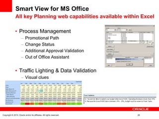 Smart View for MS Office
               All key Planning web capabilities available within Excel

                   Process Management
                           Promotional Path
                           Change Status
                           Additional Approval Validation
                           Out of Office Assistant


                   Traffic Lighting & Data Validation
                           Visual clues
                           Validation Message




Copyright © 2010, Oracle and/or its affiliates. All rights reserved.   26
 