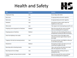 Health and Safety
Risk Severity Solution
Tripping over bag Low Secure bags under desks
Back strain Low Sit appropriately and stretch regularly
Neck strain Low Sit appropriately and stretch regularly
Headache Low Drink plenty of water and/or lower the
brightness on the screen
Wrist strain Low Take regular short breaks giving yourself a rest
Dropping camera equipment on feet/toes Medium Wear the strap with the camera and take
extra care dealing with its equipment
Dropping props on feet/toes Medium Take extra care when dealing with props as
breaking them would also affect the product
Strain from lighting in the studio Low Don’t stand in front of the lights unless
necessary and take regular breaks if you’re
the model
Tripping in the dark (at shooting location) Low Be careful and take a torch/light to allow you
to see where your going
Dehydration Medium Drink plenty of water and make sure to eat
something throughout the day
Becoming cold at shooting location Low Take a coat and hat and make sure to look
after the equipment in the cold
Becoming too hot at College Low Wear appropriate clothing and open a
window/use a fan
Camera damage injuring someone (cracked
screen)
High Wear the strap with the camera and take
extra care dealing with its equipment
 
