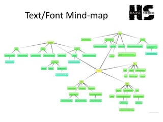 Text/Font Mind-map
 