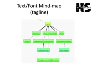 Text/Font Mind-map
(tagline)
 