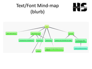 Text/Font Mind-map
(blurb)
 