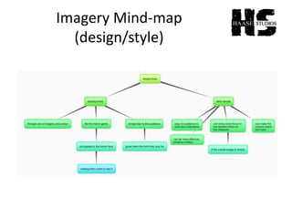 Imagery Mind-map
(design/style)
 