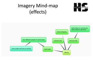 Imagery Mind-map
(effects)
 