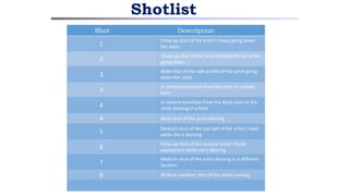 Shotlist
Shot Description
1
Close up shot of the artist’s shoes going down
the stairs
2
Close up shot of the artist holding the bar when
going down
3
Wide shot of the side profile of the artist going
down the stairs
3
In camera transition from the stairs to a black
item
4
In camera transition from the black item to the
artist dancing in a field
4 Wide shot of the artist dancing
5
Medium shot of the top half of the artist’s body
while she is dancing
6
Close up shot of the musical artist’s facial
expressions while she’s dancing
7
Medium shot of the artist dancing in a different
location
8 Wide or medium shot of the artist running
 