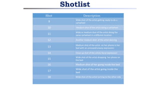 Shotlist
Shot Description
9
Wide shot of the artist getting ready to do a
cartwheel
10 Medium shot of the artist doing a cartwheel
11
Wide or medium shot of the artist doing the
same cartwheel in a different location
12 Another medium shot of the artist dancing
13
Medium shot of the artist on her phone in her
bed with an annoyed/uneasy expression
14 Close up shot of the artists facial expression
15
Wide shot of the artist dropping her phone on
the bed
16 Medium shot of her going inside the bed
17
Wide shot of the artist going inside the
bed
18 Wide shot of the artist turning to the other side
 
