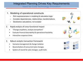 Integrated Planning Drives Key Requirements
                         Need for Core Technology Innovation

 1. Modeling of operational constructs
     –      Rich expressiveness in modeling & calculation logic
     –      Complex dependencies, relationships, transformations
     –      Declarative calculations, not scripted

2.       Rapid analysis of cross-functional impact
     •     “Change anywhere, analyze everywhere”
     •     Evaluate financial desirability & operational feasibility
     •     Interactive response times


3.       Robust analytic transaction framework
                                                                       1   1
     •     Scenario management & change isolation
                                                                       2   2
     •     Reconciliation of concurrent plan changes
                                                                       3   3
     •     System of record for plan changes: audit trails




            20
 