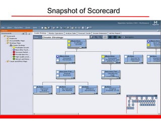 Snapshot of Scorecard
 