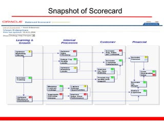 Snapshot of Scorecard
 