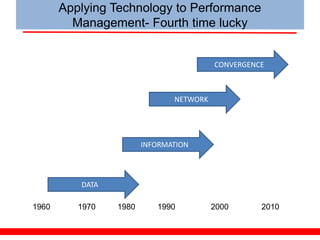 Applying Technology to Performance
         Management- Fourth time lucky


                                         CONVERGENCE



                               NETWORK




                        INFORMATION



          DATA

1960      1970   1980      1990          2000      2010
 
