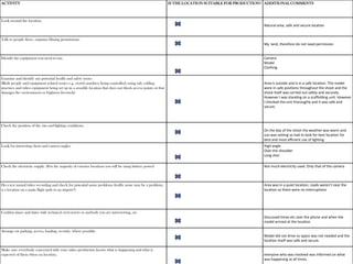 ACTIVITY                                                                                                      IS THE LOCATION SUITABLE FOR PRODUCTION? ADDITIONAL COMMENTS



Look around the location.
                                                                                                                                                     Natural area, safe and secure location


Talk to people there, organise filming permissions.
                                                                                                                                                     My land, therefore do not need permission


Identify the equipment you need to use.                                                                                                              Camera
                                                                                                                                                     Model
                                                                                                                                                     Clothing

Examine and identify any potential health and safety issues
(Both people and equipment related issues e.g. crowd numbers being controlled; using safe cabling                                                    Area is outside and is in a safe location. The model
practises and video equipment being set up in a sensible location that does not block access points or that                                          were in safe positions throughout the shoot and the
damages the environment or frightens livestock)                                                                                                      shoot itself was carried out safely and securely.
                                                                                                                                                     However I was standing on a scaffolding unit. However
                                                                                                                                                     I checked the unit thoroughly and it was safe and
                                                                                                                                                     secure.



Check the position of the sun and lighting conditions.
                                                                                                                                                     On the day of the shoot the weather was warm and
                                                                                                                                                     sun was setting so had to look for best location for
                                                                                                                                                     best and most efficient use of lighting
Look for interesting shots and camera angles.                                                                                                        High angle
                                                                                                                                                     Over the shoulder
                                                                                                                                                     Long shot

Check the electricity supply. (For the majority of exterior locations you will be using battery power)                                               Not much electricity used. Only that of the camera



Do a test sound/video recording and check for potential noise problems (traffic noise may be a problem;                                              Area was in a quiet location, roads weren't near the
is a location on a main flight path to an airport?)                                                                                                  location so there were no interruptions




Confirm times and dates with technical crew/actors or anybody you are interviewing, etc.
                                                                                                                                                     Discussed times etc over the phone and when the
                                                                                                                                                     model arrived at the location

Arrange car parking, access, loading, security, where possible.
                                                                                                                                                     Model did not drive so space was not needed and the
                                                                                                                                                     location itself was safe and secure.

Make sure everybody concerned with your video production knows what is happening and what is
expected of them when on location.                                                                                                                   everyone who was involved was informed on what
                                                                                                                                                     was happening at all times.
 
