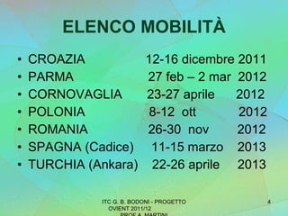 ELENCO MOBILITÀ CROAZIA  12-16 dicembre 2011 PARMA  27 feb – 2 mar  2012 CORNOVAGLIA  23-27 aprile  2012 POLONIA  8-12  ott  2012 ROMANIA  26-30  nov  2012 SPAGNA (Cadice)  11-15 marzo  2013 TURCHIA (Ankara)  22-26 aprile  2013 ITC G. B. BODONI - PROGETTO OVIENT 2011/12  PROF A. MARTINI 
