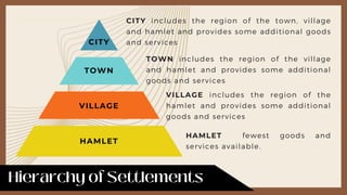 CITY
TOWN
VILLAGE
HAMLET
CITY includes the region of the town, village
and hamlet and provides some additional goods
and services
TOWN includes the region of the village
and hamlet and provides some additional
goods and services
VILLAGE includes the region of the
hamlet and provides some additional
goods and services
HAMLET fewest goods and
services available.
 