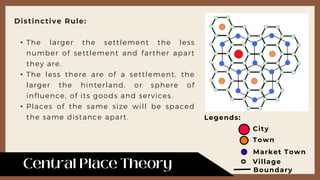 Legends:
Distinctive Rule:
• The larger the settlement the less
number of settlement and farther apart
they are.
• The less there are of a settlement, the
larger the hinterland, or sphere of
influence, of its goods and services.
• Places of the same size will be spaced
the same distance apart.
City
Town
Market Town
Village
Boundary
 
