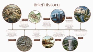 27 BCE.
EARLY SETTLEMENTS -
CONFIGURED
THROUGH PRIMARY
NEEDS IN WHICH
LAYOUT ORGANICALLY
EMERGED
CLASSICAL -SHAPING
BOUNDARY AND
SPACES MORE
EVIDENTLY, SETTING
THE FOUNDATION OF
PLANNING
MEDIEVAL TO
RENAISSANCE -
CONFIGURED
THROUGH
CENTRALIZATION;
A COMMON
SHARED SPACE
CONTEMPORARY -
REVITALIZING
CENTERS AND
BOUNDARIES,
IMPROVING THE
QUALITY OF LIFE
THROUGH
PLACEMAKING.
FUTURE AND ASPIRATIONS -
UTOPIC URBAN LANDSCAPE
WITH A PLETHORA OF ENERGY
AND AN UNPARALLELED
QUALITY OF LIFE.
17TH CE.
21ST CE.
4000 BCE. 5TH CE.
19TH
CE.
2050+
MODERNISM -RISE OF
AUSTERE, ALIENATED,
AND BLEAK
SKYSCRAPERS WHICH
ARE PRIMARILY MADE OF
STEEL AND GLASS
INDUSTRIAL
REVOLUTION -
EMPHASIS ON
SANITATION AND
ZONING OF AREAS
BASED ON THEIR
FUNCTIONS
 