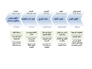 Planning NGO (التخطيط للانشطة الخيرية )