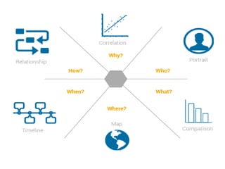 Planning NGO (التخطيط للانشطة الخيرية )