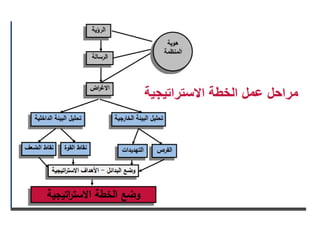 Planning NGO (التخطيط للانشطة الخيرية )