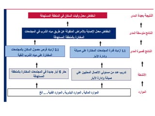 Planning NGO (التخطيط للانشطة الخيرية )