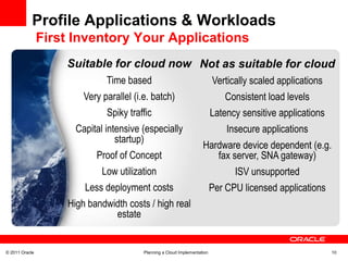 Cloud Business CaseCloud Computing CapabilitiesCloud Computing EffectivenessCloud Computing Roadmap