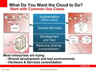 Profile Applications & Workloads First Inventory Your ApplicationsSuitable for cloud now  Time basedVery parallel (i.e. batch)Spiky trafficCapital intensive (especially startup)Proof of ConceptLow utilizationLess deployment costsHigh bandwidth costs / high real estateNot as suitable for cloudVertically scaled applicationsConsistent load levelsLatency sensitive applicationsInsecure applicationsHardware device dependent (e.g. fax server, SNA gateway)ISV unsupportedPer CPU licensed applications