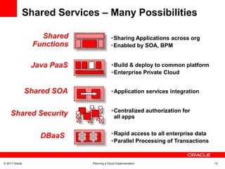 What Do You Want the Cloud to Do?Start with Common Use CasesAugmentation(Elastic scaling)Shared ServicesDevelopmentand TestResource sharing(consolidation) Most enterprises are tryingShared development and test environments